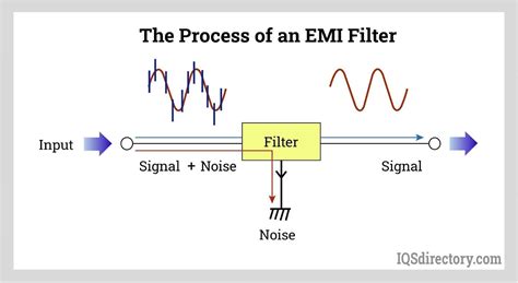 Working at Emi.